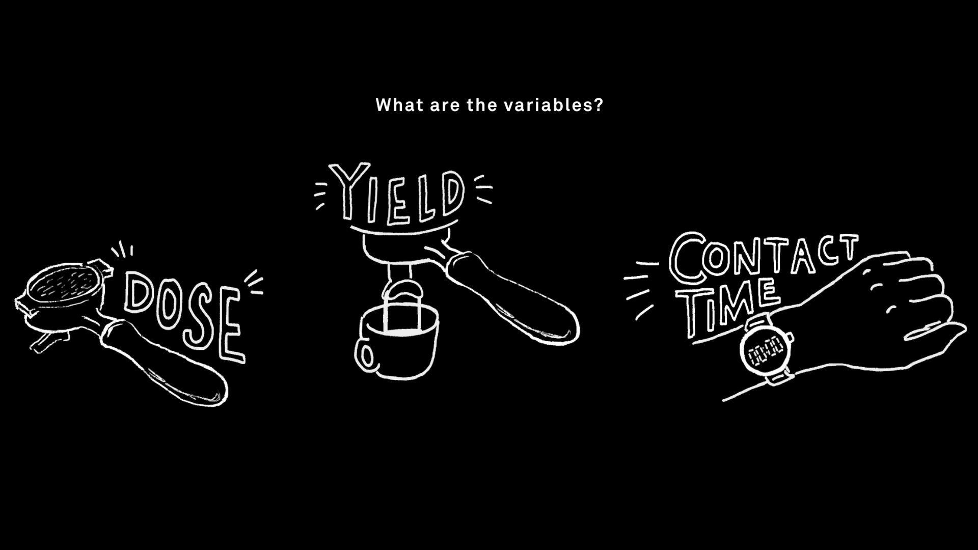 Barista Guides | Espresso Basics